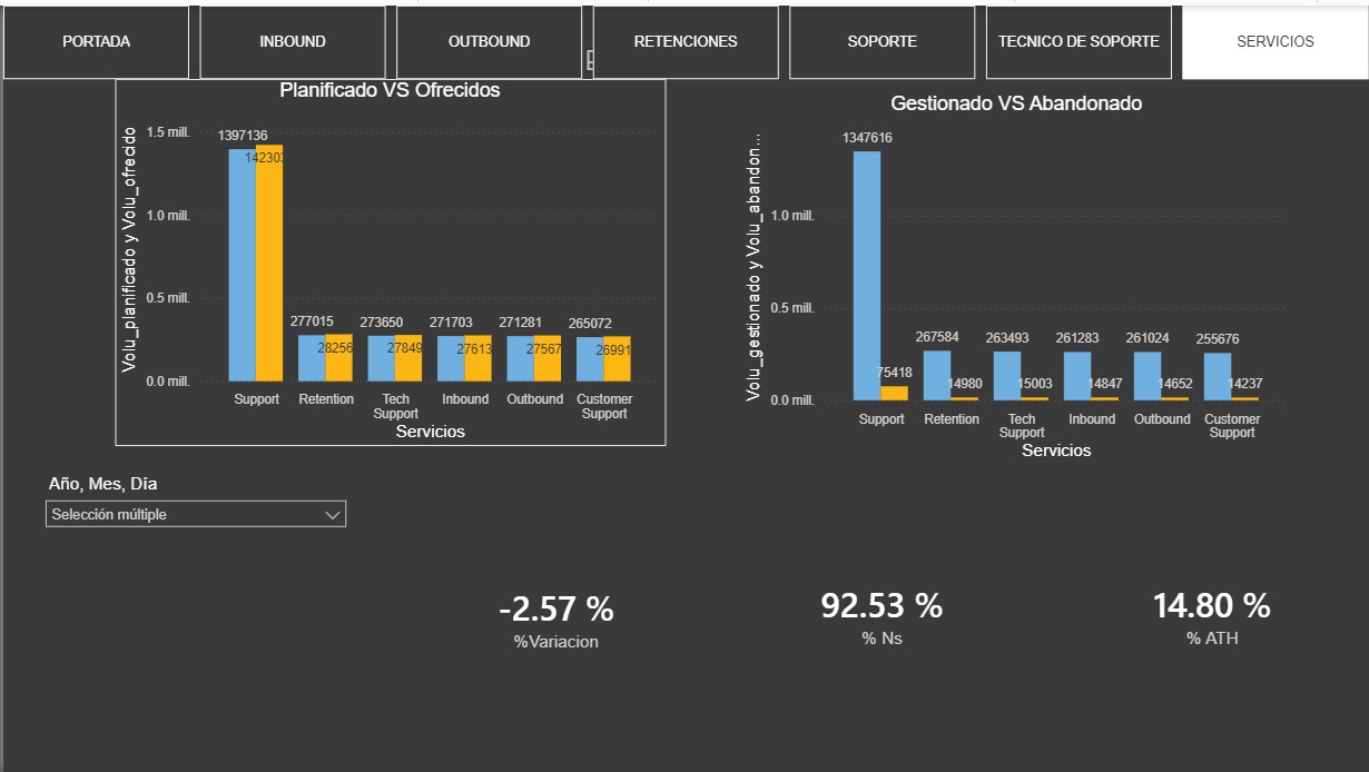 Captura de consultas SQL para reportes